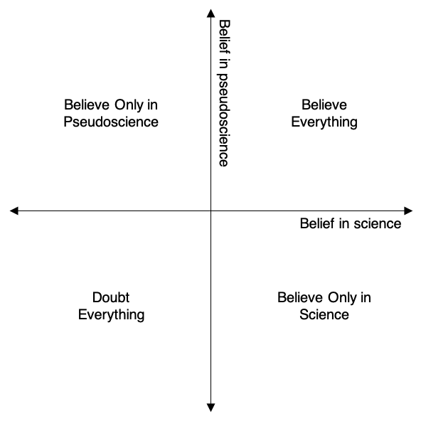 Fig 2. Two independent factors